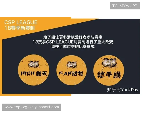 2026年滑板公益课程暑期学员职业发展跟踪报告，滑板社发展计划